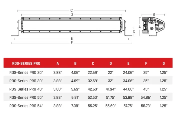 Rigid Industries Rigid RDS-Series Pro Light Bar – Spot / 54in / White Housing (RIG876213)