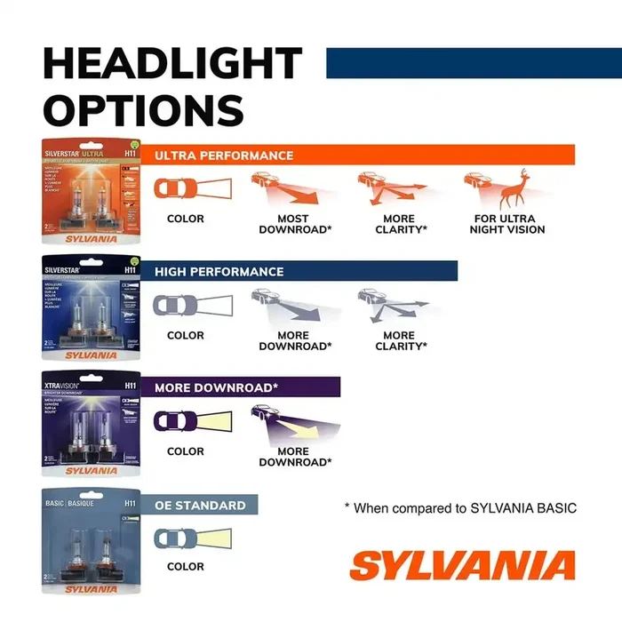 SYLVNIA H11 ST 12V55W